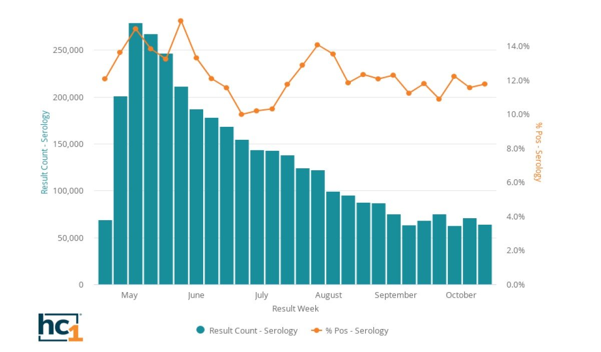 hc1 Local Risk Index CV19 Lab Testing Dashboard