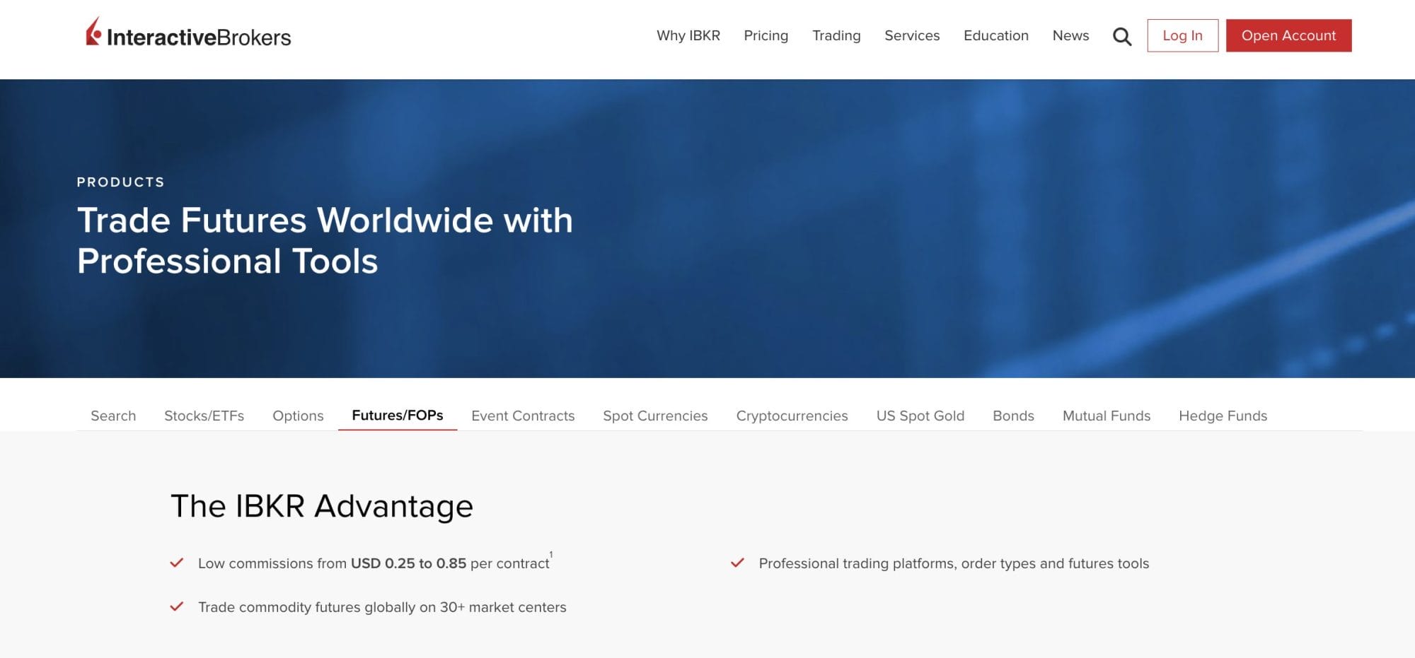 Interactive Brokers Futures Trading