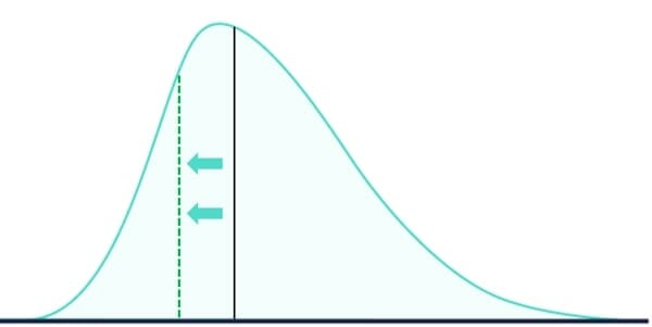 Logica Capital
