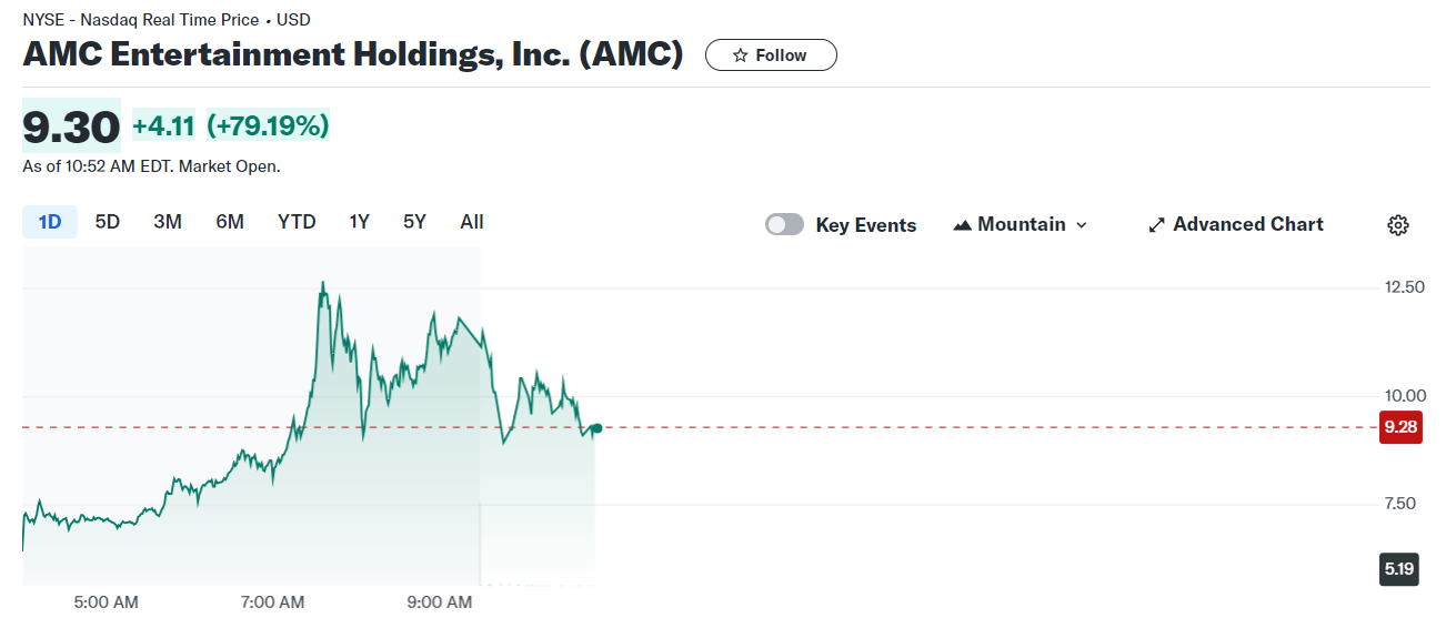 amc rally may 2024